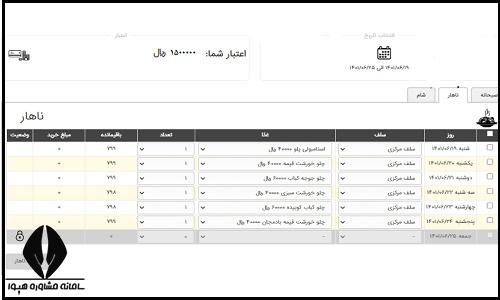 خرید غذا در سامانه کالینان